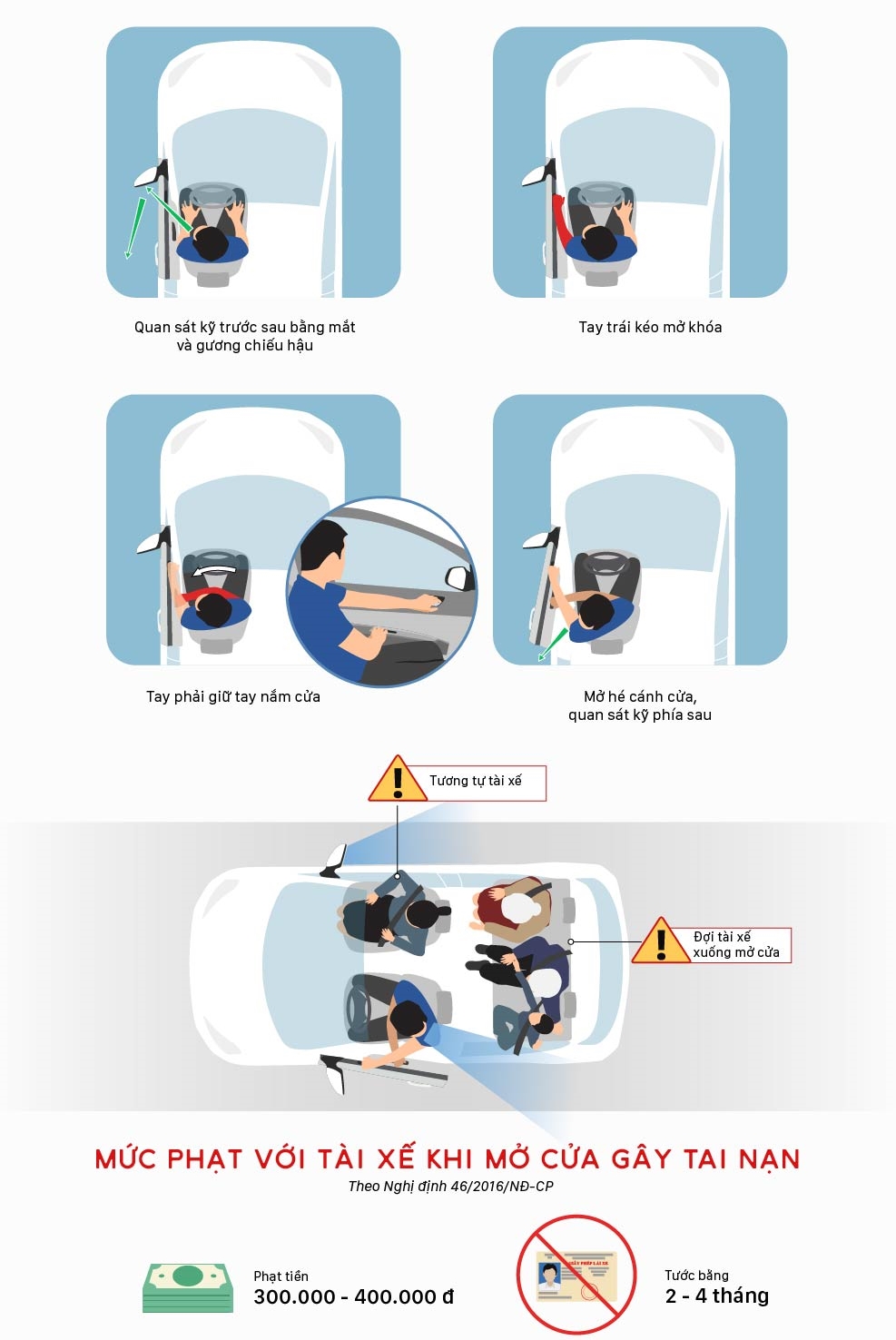 4 nguyên tắc mở cửa xe ô tô để đảm bảo an toàn.